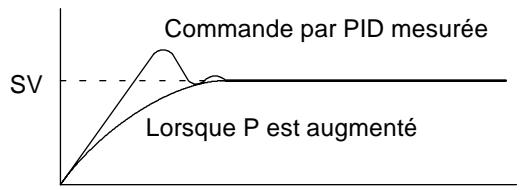 OMRON CPM2C - Réglage des paramètres PID - 1
