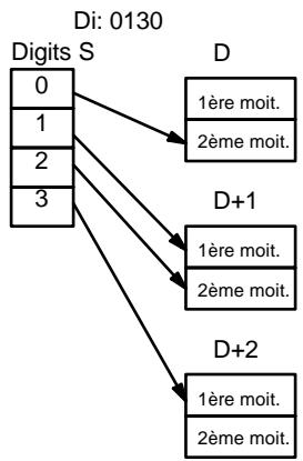 OMRON CPM2C - Indicateur de digit - 5