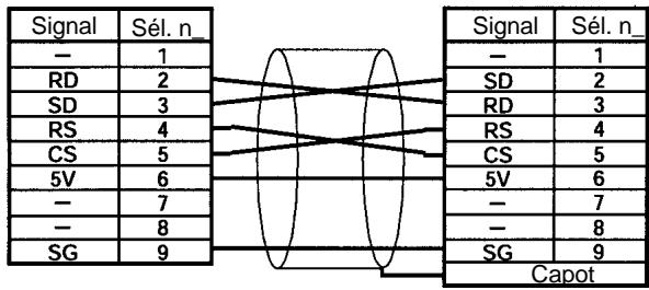 OMRON CPM2C - Connexions un à N - 2
