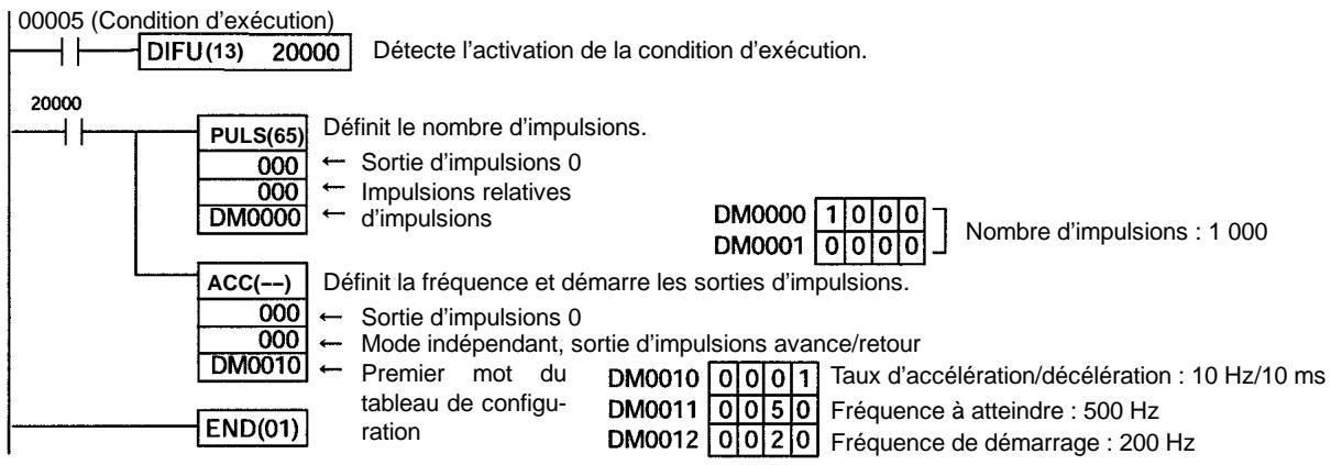 OMRON CPM2C - Câblage - 4