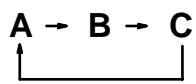 OMRON CPM2C - Description - 4
