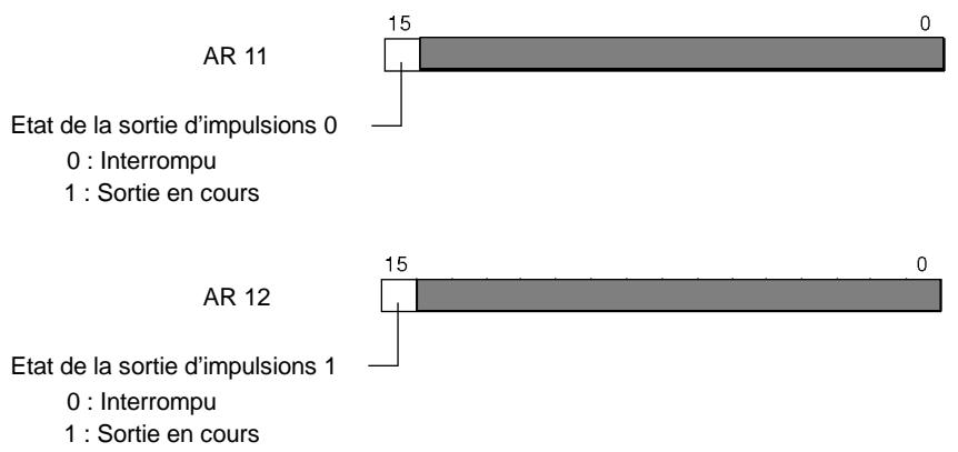 OMRON CPM2C - Utilisation des zones de données - 1