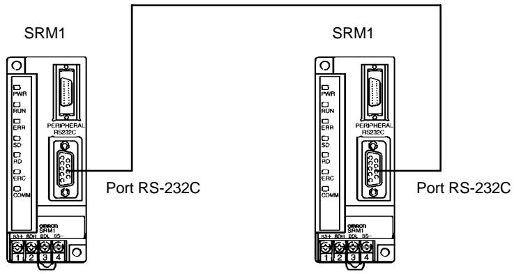 OMRON CPM2C - Setup de l'API - 1