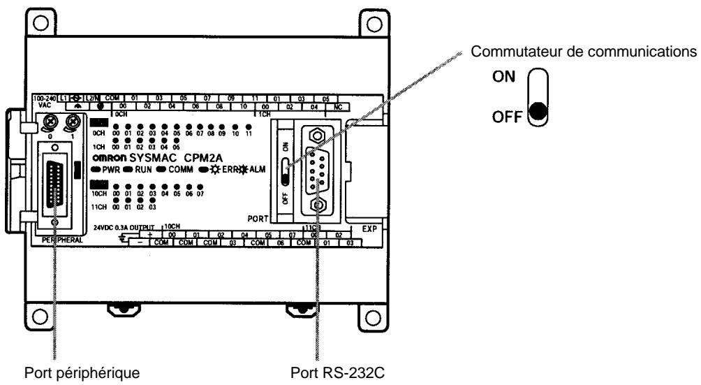 OMRON CPM2C - Paramètres du commutateur de communication du CPM2A - 1