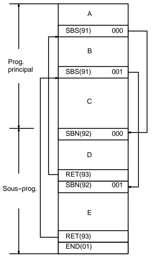 OMRON CPM2C - Description - 3