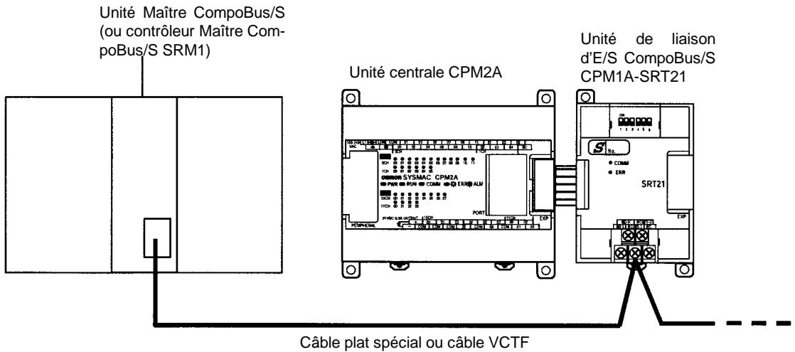 OMRON CPM2C - 3-2 Unité de liaison d'E/S CompoBus/S - 1