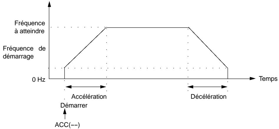 OMRON CPM2C - Mode Indépendant - 1