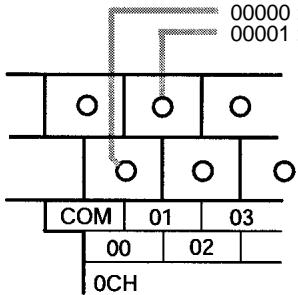OMRON CPM2C - Câblage d'entrée - 3