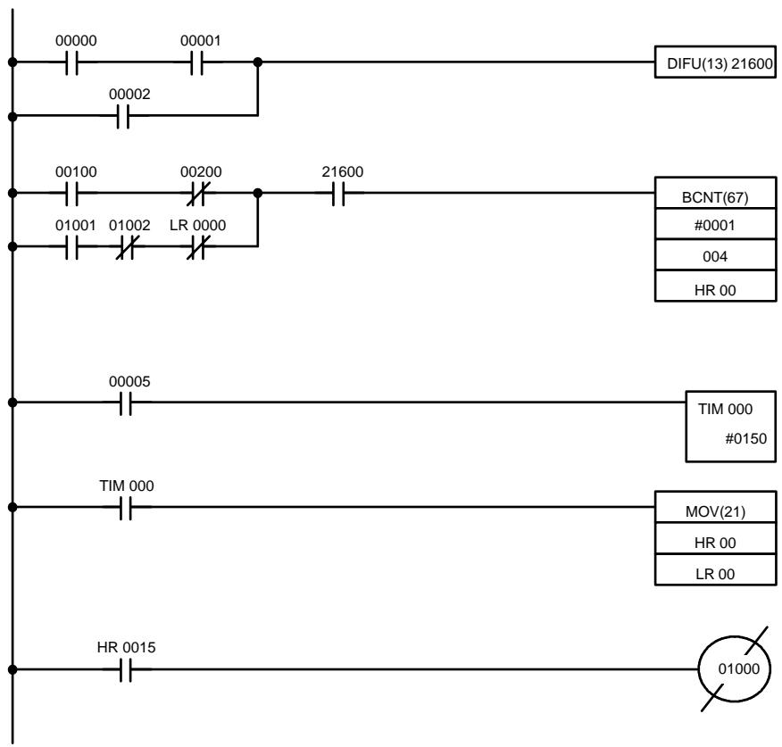 OMRON CPM2C - 7-5 Codages des instructions à droite - 1