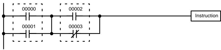 OMRON CPM2C - 6-3-6 Instructions de bloc logique - 1