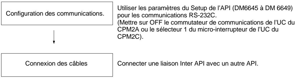 OMRON CPM2C - Procedure d'application - 1