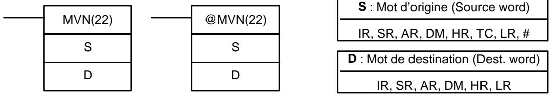 OMRON CPM2C - 7-17-2 MOVE NOT - MVN(22) - 1