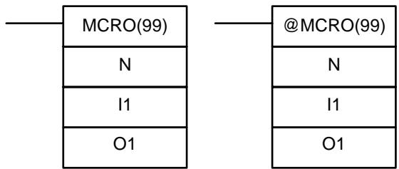 OMRON CPM2C - Symboles à contacts - 1