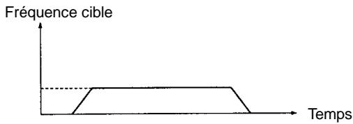 OMRON CPM2C - Mode indépendant - 1