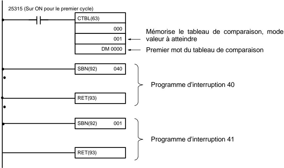 OMRON CPM2C - Exemple d'application (Mode incrémental/ décrémental) - 1