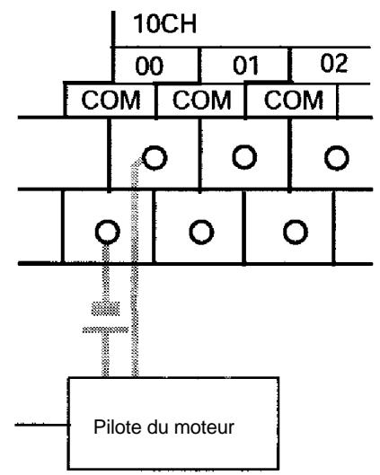 OMRON CPM2C - Câblage - 2