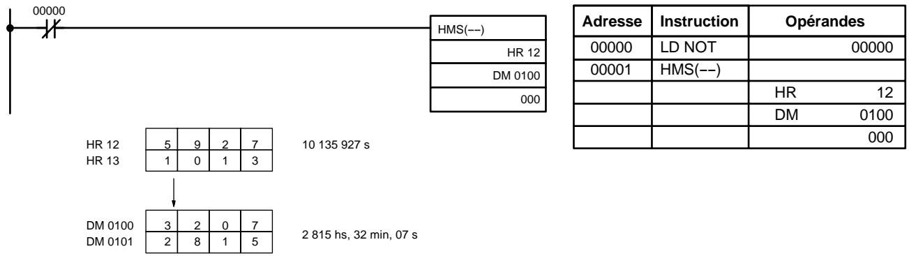 OMRON CPM2C - Example - 1