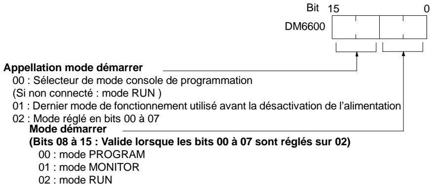 OMRON CPM2C - 1-2-1 Mode démarrer - 1
