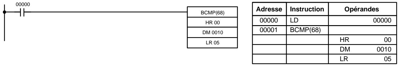 OMRON CPM2C - Example - 1