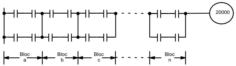 OMRON CPM2C - Schémas compliqués - 2