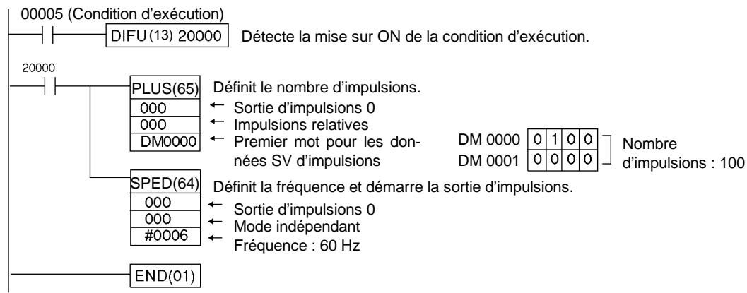 OMRON CPM2C - Programmation - 1