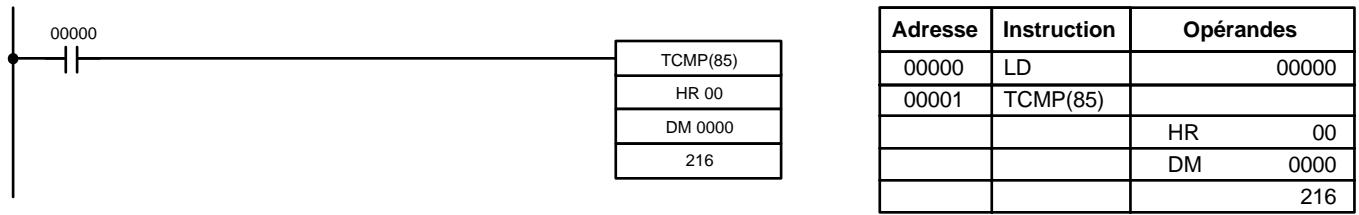 OMRON CPM2C - Example - 1