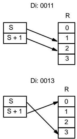 OMRON CPM2C - Indicateur de digit - 2