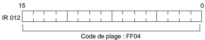 OMRON CPM2C - Définition des E/S analogiques - 1