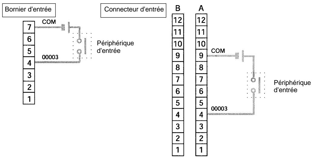 OMRON CPM2C - Câblage - 2