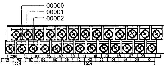 OMRON CPM2C - API CPM1A - 1