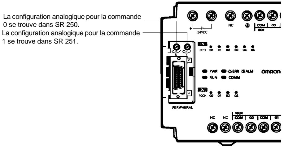OMRON CPM2C - Configurations CPM1/CPM1A - 1