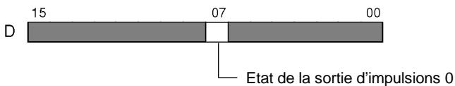OMRON CPM2C - Utilisation d'une instruction - 2