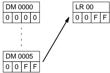 OMRON CPM2C - Example - 2