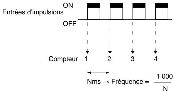 OMRON CPM2C - Mode incremental - 1