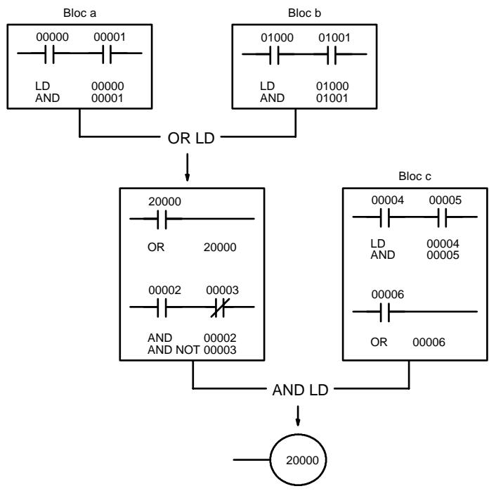 OMRON CPM2C - Schémas compliqués - 8