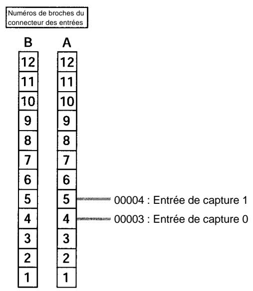 OMRON CPM2C - 2-12-2 Entrées de capture des CPM2A/CPM2C - 6