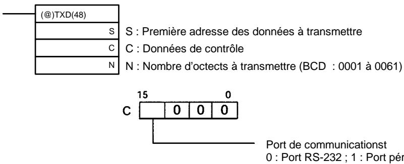 OMRON CPM2C - Communications inattendues - 1