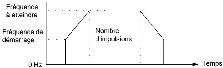 OMRON CPM2C - Définir le nombre d'impulsions - 1