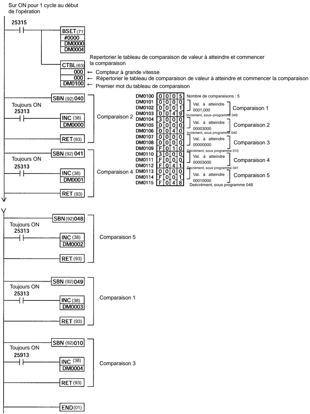 OMRON CPM2C - Explication - 8