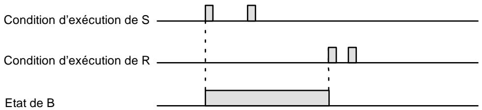 OMRON CPM2C - Description - 1