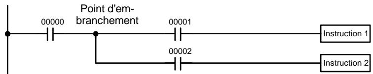 OMRON CPM2C - 6-3-8 Lignes secondaires - 2