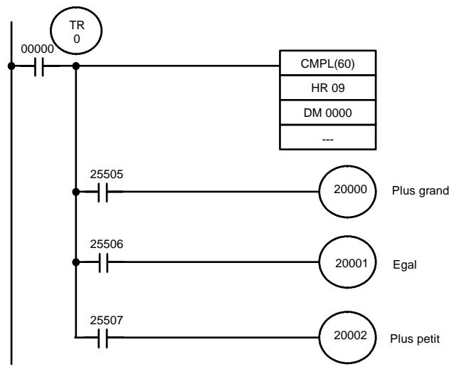OMRON CPM2C - Exemple : Résultat de sauvégarde de CMPL(60) - 1