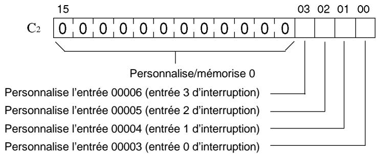 OMRON CPM2C - Masquage ou non masquage des entrées d'interruptions - 2