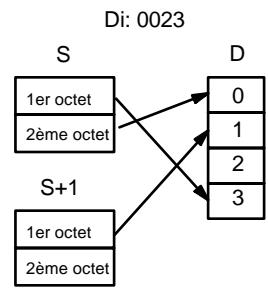 OMRON CPM2C - Indicateur de digit - 4