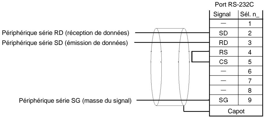OMRON CPM2C - Connexion des câbles - 1