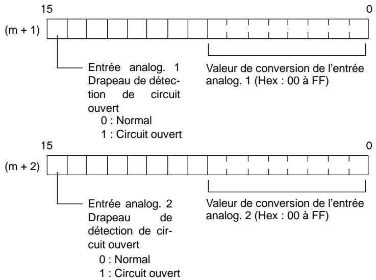 OMRON CPM2C - Lecture des valeurs d'entrée analogiques converties - 1