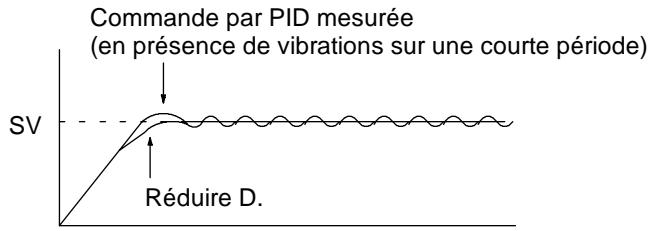 OMRON CPM2C - Réglage des paramètres PID - 4