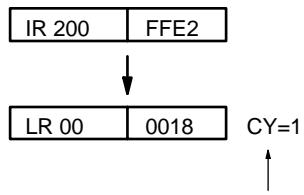 OMRON CPM2C - Example - 3