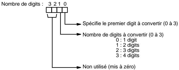 OMRON CPM2C - Indicateur de digit - 1
