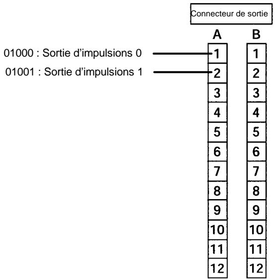 OMRON CPM2C - Câblage de sorties - 2